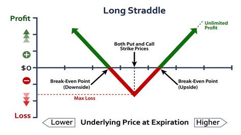 straddle Search